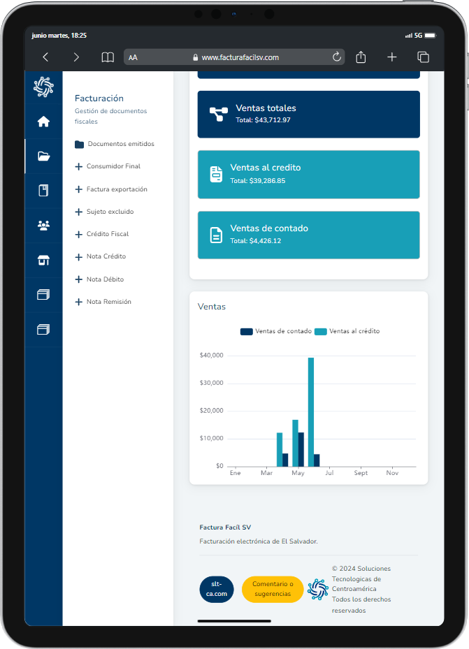 Dashboard eficiente en iPad